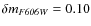 $\delta m_{\it F606W} = 0.10$