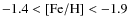 $\rm -1.4<[Fe/H]<-1.9$