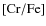 $ [\rm Cr/Fe]$