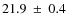 $21.9~\pm~0.4$