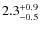 $\rm 2.3^{+0.9}_{-0.5}$