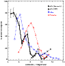 \begin{figure}
\par\includegraphics[width=9cm]{11966fgB.ps}
\end{figure}