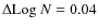 $\Delta {\rm Log}~N=0.04$