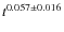 $t^{0.057 \pm 0.016}$