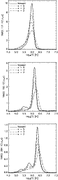 \begin{figure}
\par\includegraphics[height=7.8cm]{12368f3a.eps}
\includegraphi...
...m]{12368f3b.eps}
\includegraphics[height=7.8cm]{12368f3c.eps}
\par\end{figure}