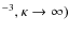 $^{-3},\kappa \to \infty )$