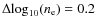 $\Delta {\rm log}_{10}(n_{\rm e}) = 0.2$