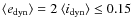 $\langle e_{\rm dyn} \rangle=2~\langle i_{\rm dyn} \rangle \leq 0.15$