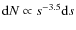 ${\rm d}N \propto s^{-3.5}{\rm d}s$