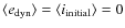 $\langle e_{\rm dyn} \rangle = \langle i_{\rm initial} \rangle = 0$