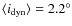 $\langle i_{\rm dyn}\rangle = 2.2^{\circ}$