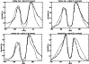 \begin{figure}
\par\resizebox{9cm}{!}{
\includegraphics[width=4.5cm]{12397fCa.e...
...4.5cm]{12397fCc.eps}
\includegraphics[width=4.5cm]{12397fCd.eps}}
\end{figure}