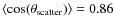 $\left \langle \cos(\theta_{\rm scatter})\right \rangle = 0.86$