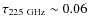 $\tau_{225~\rm GHz} \sim 0.06$