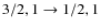 $3/2,1\rightarrow1/2,1$