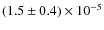 $(1.5\pm0.4)\times10^{-5}$
