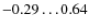 $-0.29\ldots0.64$