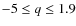 $-5\le q\le1.9$