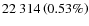 $22~314 \left(0.53 \%\right)$