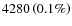 $ 4280 \left(0.1 \%\right)$