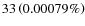 $ 33 \left(0.00079 \%\right)$