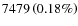 $ 7479 \left(0.18 \%\right)$