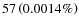 $ 57 \left(0.0014 \%\right)$
