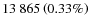 $ 13~865 \left(0.33 \%\right)$