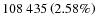 $ 108~435 \left(2.58 \%\right)$