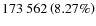 $ 173~562 \left(8.27 \%\right)$