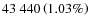 $ 43~440 \left(1.03 \%\right)$