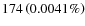 $ 174 \left(0.0041 \%\right)$
