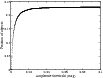 \begin{figure}
\par\includegraphics[angle=-90,width=9cm,clip]{1618f6.ps} %
\end{figure}