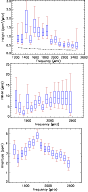 \begin{figure}
\par\epsfig{figure=11657_V.ps,width=5.5cm,angle=90}\par\epsfig{fi...
...}\par\subfigure{\epsfig{figure=11657_X.ps,width=5.5cm,angle=90} }
\end{figure}