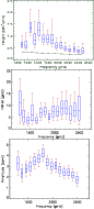 \begin{figure}
\par\epsfig{figure=11657_Y.ps,width=5.5cm,angle=90}\par\epsfig{fi...
...5.5cm,angle=90}\par\epsfig{figure=11657_ZA.ps,width=5.5cm,angle=90}
\end{figure}