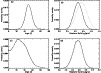 \begin{figure}
{
\par\mbox{\subfigure{\epsfig{figure=11657_A.ps,width=3cm,angle...
...subfigure{\epsfig{figure=11657_D.ps,width=3cm,angle=90} }}
\par
}
\end{figure}