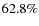 $62.8 \%$