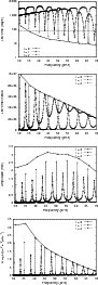 \begin{figure}
\par\includegraphics[width=8.33cm,clip]{1713f10.eps}\par\includeg...
...]{1713f12.eps}\par\includegraphics[width=8.33cm,clip]{1713f13.eps}
\end{figure}