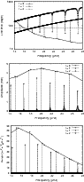 \begin{figure}
\par\includegraphics[width=8.7cm,clip]{1713f15.eps}\par\includegr...
...ip]{1713f16.eps}\par\includegraphics[width=8.7cm,clip]{1713f17.eps}
\end{figure}