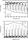 \begin{figure}
\par\includegraphics[width=8.7cm,clip]{1713f23.eps}\par\includegraphics[width=8.7cm,clip]{1713f24.eps}
\end{figure}