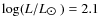 $\log(L/L_{\hbox{$\odot$ }})=2.1$