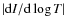 $\vert{\rm d}I/{\rm d}\log T\vert$