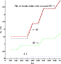 \begin{figure}
\par\psfig{file=11893fg5.eps,height=90mm,width=90mm}
\end{figure}