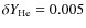 $ \delta Y_{\rm He}= 0.005$