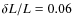 $ \delta L / L = 0.06$