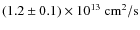 $(1.2\pm 0.1)\times 10^{13}~{\rm cm}^2/{\rm s}$