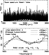 \begin{figure}
\par\epsfig{file=1190610a.ps, width=8.8cm} \vskip 12pt
\epsfig{file=1190610b.ps, width=8.8cm}
\end{figure}