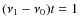 $(\nu_1-\nu_0)t = 1$