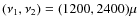 $(\nu_1,\nu_2)=(1200, 2400)\mu$