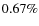$0.67\%$